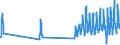 Aufenthaltsland: Inland / Maßeinheit: Anzahl / Statistische Systematik der Wirtschaftszweige in der Europäischen Gemeinschaft (NACE Rev. 2): Hotels, Gasthöfe und Pensionen; Ferienunterkünfte und ähnliche Beherbergungsstätten; Campingplätze / Geopolitische Meldeeinheit: Luxemburg