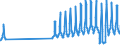 Country of residence: Domestic country / Unit of measure: Number / Statistical classification of economic activities in the European Community (NACE Rev. 2): Hotels; holiday and other short-stay accommodation; camping grounds, recreational vehicle parks and trailer parks / Geopolitical entity (reporting): Hungary