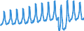 Aufenthaltsland: Inland / Maßeinheit: Anzahl / Statistische Systematik der Wirtschaftszweige in der Europäischen Gemeinschaft (NACE Rev. 2): Hotels, Gasthöfe und Pensionen; Ferienunterkünfte und ähnliche Beherbergungsstätten; Campingplätze / Geopolitische Meldeeinheit: Polen