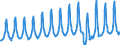 Country of residence: Domestic country / Unit of measure: Number / Statistical classification of economic activities in the European Community (NACE Rev. 2): Hotels; holiday and other short-stay accommodation; camping grounds, recreational vehicle parks and trailer parks / Geopolitical entity (reporting): Romania