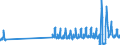 Aufenthaltsland: Inland / Maßeinheit: Anzahl / Statistische Systematik der Wirtschaftszweige in der Europäischen Gemeinschaft (NACE Rev. 2): Hotels, Gasthöfe und Pensionen; Ferienunterkünfte und ähnliche Beherbergungsstätten; Campingplätze / Geopolitische Meldeeinheit: Slowenien