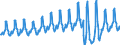 Aufenthaltsland: Inland / Maßeinheit: Anzahl / Statistische Systematik der Wirtschaftszweige in der Europäischen Gemeinschaft (NACE Rev. 2): Hotels, Gasthöfe und Pensionen; Ferienunterkünfte und ähnliche Beherbergungsstätten; Campingplätze / Geopolitische Meldeeinheit: Slowakei