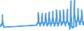 Country of residence: Domestic country / Unit of measure: Number / Statistical classification of economic activities in the European Community (NACE Rev. 2): Hotels; holiday and other short-stay accommodation; camping grounds, recreational vehicle parks and trailer parks / Geopolitical entity (reporting): Norway