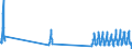 Aufenthaltsland: Inland / Maßeinheit: Anzahl / Statistische Systematik der Wirtschaftszweige in der Europäischen Gemeinschaft (NACE Rev. 2): Hotels, Gasthöfe und Pensionen; Ferienunterkünfte und ähnliche Beherbergungsstätten; Campingplätze / Geopolitische Meldeeinheit: United Kingdom