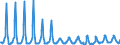 Country of residence: Domestic country / Unit of measure: Number / Statistical classification of economic activities in the European Community (NACE Rev. 2): Hotels; holiday and other short-stay accommodation; camping grounds, recreational vehicle parks and trailer parks / Geopolitical entity (reporting): Montenegro