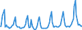 Aufenthaltsland: Inland / Maßeinheit: Anzahl / Statistische Systematik der Wirtschaftszweige in der Europäischen Gemeinschaft (NACE Rev. 2): Hotels, Gasthöfe und Pensionen; Ferienunterkünfte und ähnliche Beherbergungsstätten; Campingplätze / Geopolitische Meldeeinheit: Albanien