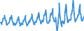 Country of residence: Domestic country / Unit of measure: Number / Statistical classification of economic activities in the European Community (NACE Rev. 2): Hotels; holiday and other short-stay accommodation; camping grounds, recreational vehicle parks and trailer parks / Geopolitical entity (reporting): Serbia