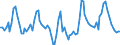 Aufenthaltsland: Inland / Maßeinheit: Anzahl / Statistische Systematik der Wirtschaftszweige in der Europäischen Gemeinschaft (NACE Rev. 2): Hotels, Gasthöfe und Pensionen; Ferienunterkünfte und ähnliche Beherbergungsstätten; Campingplätze / Geopolitische Meldeeinheit: Türkei