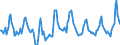 Country of residence: Domestic country / Unit of measure: Number / Statistical classification of economic activities in the European Community (NACE Rev. 2): Hotels; holiday and other short-stay accommodation; camping grounds, recreational vehicle parks and trailer parks / Geopolitical entity (reporting): Türkiye
