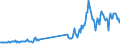 Country of residence: Domestic country / Unit of measure: Number / Statistical classification of economic activities in the European Community (NACE Rev. 2): Hotels; holiday and other short-stay accommodation; camping grounds, recreational vehicle parks and trailer parks / Geopolitical entity (reporting): Kosovo*
