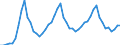 Country of residence: Domestic country / Unit of measure: Number / Statistical classification of economic activities in the European Community (NACE Rev. 2): Hotels and similar accommodation / Geopolitical entity (reporting): Euro area (EA11-1999, EA12-2001, EA13-2007, EA15-2008, EA16-2009, EA17-2011, EA18-2014, EA19-2015, EA20-2023)