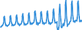 Country of residence: Domestic country / Unit of measure: Number / Statistical classification of economic activities in the European Community (NACE Rev. 2): Hotels and similar accommodation / Geopolitical entity (reporting): Bulgaria