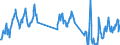 Country of residence: Domestic country / Unit of measure: Number / Statistical classification of economic activities in the European Community (NACE Rev. 2): Hotels and similar accommodation / Geopolitical entity (reporting): Ireland