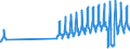 Country of residence: Domestic country / Unit of measure: Number / Statistical classification of economic activities in the European Community (NACE Rev. 2): Hotels and similar accommodation / Geopolitical entity (reporting): Hungary