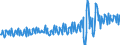 Country of residence: Domestic country / Unit of measure: Number / Statistical classification of economic activities in the European Community (NACE Rev. 2): Hotels and similar accommodation / Geopolitical entity (reporting): Malta