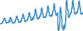 Country of residence: Domestic country / Unit of measure: Number / Statistical classification of economic activities in the European Community (NACE Rev. 2): Hotels and similar accommodation / Geopolitical entity (reporting): Poland