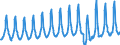 Country of residence: Domestic country / Unit of measure: Number / Statistical classification of economic activities in the European Community (NACE Rev. 2): Hotels and similar accommodation / Geopolitical entity (reporting): Romania