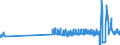 Country of residence: Domestic country / Unit of measure: Number / Statistical classification of economic activities in the European Community (NACE Rev. 2): Hotels and similar accommodation / Geopolitical entity (reporting): Slovenia