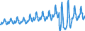 Country of residence: Domestic country / Unit of measure: Number / Statistical classification of economic activities in the European Community (NACE Rev. 2): Hotels and similar accommodation / Geopolitical entity (reporting): Slovakia