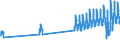 Aufenthaltsland: Inland / Maßeinheit: Anzahl / Statistische Systematik der Wirtschaftszweige in der Europäischen Gemeinschaft (NACE Rev. 2): Hotels, Gasthöfe und Pensionen / Geopolitische Meldeeinheit: Schweden