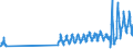 Aufenthaltsland: Inland / Maßeinheit: Anzahl / Statistische Systematik der Wirtschaftszweige in der Europäischen Gemeinschaft (NACE Rev. 2): Hotels, Gasthöfe und Pensionen / Geopolitische Meldeeinheit: Island