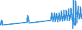 Aufenthaltsland: Inland / Maßeinheit: Anzahl / Statistische Systematik der Wirtschaftszweige in der Europäischen Gemeinschaft (NACE Rev. 2): Hotels, Gasthöfe und Pensionen / Geopolitische Meldeeinheit: Norwegen