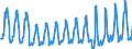 Country of residence: Domestic country / Unit of measure: Number / Statistical classification of economic activities in the European Community (NACE Rev. 2): Hotels and similar accommodation / Geopolitical entity (reporting): Montenegro