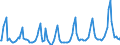 Country of residence: Domestic country / Unit of measure: Number / Statistical classification of economic activities in the European Community (NACE Rev. 2): Hotels and similar accommodation / Geopolitical entity (reporting): Albania