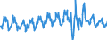 Aufenthaltsland: Inland / Maßeinheit: Anzahl / Statistische Systematik der Wirtschaftszweige in der Europäischen Gemeinschaft (NACE Rev. 2): Hotels, Gasthöfe und Pensionen / Geopolitische Meldeeinheit: Serbien