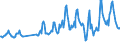 Aufenthaltsland: Inland / Maßeinheit: Anzahl / Statistische Systematik der Wirtschaftszweige in der Europäischen Gemeinschaft (NACE Rev. 2): Hotels, Gasthöfe und Pensionen / Geopolitische Meldeeinheit: Türkei