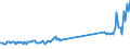 Country of residence: Domestic country / Unit of measure: Number / Statistical classification of economic activities in the European Community (NACE Rev. 2): Hotels and similar accommodation / Geopolitical entity (reporting): Kosovo*