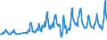 Country of residence: Domestic country / Unit of measure: Number / Statistical classification of economic activities in the European Community (NACE Rev. 2): Hotels and similar accommodation / Geopolitical entity (reporting): Türkiye
