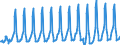 Aufenthaltsland: Inland / Maßeinheit: Anzahl / Statistische Systematik der Wirtschaftszweige in der Europäischen Gemeinschaft (NACE Rev. 2): Ferienunterkünfte und ähnliche Beherbergungsstätten; Campingplätze / Geopolitische Meldeeinheit: Europäische Union - 27 Länder (ab 2020)