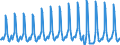 Country of residence: Domestic country / Unit of measure: Number / Statistical classification of economic activities in the European Community (NACE Rev. 2): Holiday and other short-stay accommodation; camping grounds, recreational vehicle parks and trailer parks / Geopolitical entity (reporting): Czechia