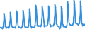 Aufenthaltsland: Inland / Maßeinheit: Anzahl / Statistische Systematik der Wirtschaftszweige in der Europäischen Gemeinschaft (NACE Rev. 2): Ferienunterkünfte und ähnliche Beherbergungsstätten; Campingplätze / Geopolitische Meldeeinheit: Estland