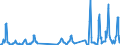 Aufenthaltsland: Inland / Maßeinheit: Anzahl / Statistische Systematik der Wirtschaftszweige in der Europäischen Gemeinschaft (NACE Rev. 2): Ferienunterkünfte und ähnliche Beherbergungsstätten; Campingplätze / Geopolitische Meldeeinheit: Irland