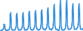 Country of residence: Domestic country / Unit of measure: Number / Statistical classification of economic activities in the European Community (NACE Rev. 2): Holiday and other short-stay accommodation; camping grounds, recreational vehicle parks and trailer parks / Geopolitical entity (reporting): Croatia