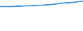 Country of residence: Domestic country / Unit of measure: Number / Statistical classification of economic activities in the European Community (NACE Rev. 2): Hotels; holiday and other short-stay accommodation; camping grounds, recreational vehicle parks and trailer parks / Geopolitical entity (reporting): European Union - 28 countries (2013-2020)