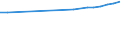 Country of residence: Domestic country / Unit of measure: Number / Statistical classification of economic activities in the European Community (NACE Rev. 2): Hotels; holiday and other short-stay accommodation; camping grounds, recreational vehicle parks and trailer parks / Geopolitical entity (reporting): European Union - 27 countries (2007-2013)