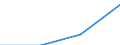 Country of residence: Domestic country / Unit of measure: Number / Statistical classification of economic activities in the European Community (NACE Rev. 2): Hotels; holiday and other short-stay accommodation; camping grounds, recreational vehicle parks and trailer parks / Geopolitical entity (reporting): Arr. de Bruxelles-Capitale/Arr. Brussel-Hoofdstad