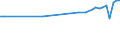 Country of residence: Domestic country / Unit of measure: Number / Statistical classification of economic activities in the European Community (NACE Rev. 2): Hotels; holiday and other short-stay accommodation; camping grounds, recreational vehicle parks and trailer parks / Geopolitical entity (reporting): Prov. Limburg (BE)