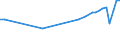 Country of residence: Domestic country / Unit of measure: Number / Statistical classification of economic activities in the European Community (NACE Rev. 2): Hotels; holiday and other short-stay accommodation; camping grounds, recreational vehicle parks and trailer parks / Geopolitical entity (reporting): Prov. Oost-Vlaanderen