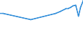 Country of residence: Domestic country / Unit of measure: Number / Statistical classification of economic activities in the European Community (NACE Rev. 2): Hotels; holiday and other short-stay accommodation; camping grounds, recreational vehicle parks and trailer parks / Geopolitical entity (reporting): Prov. Oost-Vlaanderen