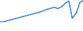 Country of residence: Domestic country / Unit of measure: Number / Statistical classification of economic activities in the European Community (NACE Rev. 2): Hotels; holiday and other short-stay accommodation; camping grounds, recreational vehicle parks and trailer parks / Geopolitical entity (reporting): Prov. Vlaams-Brabant