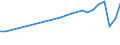 Country of residence: Domestic country / Unit of measure: Number / Statistical classification of economic activities in the European Community (NACE Rev. 2): Hotels; holiday and other short-stay accommodation; camping grounds, recreational vehicle parks and trailer parks / Geopolitical entity (reporting): Prov. Vlaams-Brabant