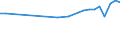 Country of residence: Domestic country / Unit of measure: Number / Statistical classification of economic activities in the European Community (NACE Rev. 2): Hotels; holiday and other short-stay accommodation; camping grounds, recreational vehicle parks and trailer parks / Geopolitical entity (reporting): Région wallonne