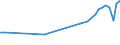 Country of residence: Domestic country / Unit of measure: Number / Statistical classification of economic activities in the European Community (NACE Rev. 2): Hotels; holiday and other short-stay accommodation; camping grounds, recreational vehicle parks and trailer parks / Geopolitical entity (reporting): Prov. Hainaut