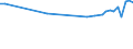 Country of residence: Domestic country / Unit of measure: Number / Statistical classification of economic activities in the European Community (NACE Rev. 2): Hotels; holiday and other short-stay accommodation; camping grounds, recreational vehicle parks and trailer parks / Geopolitical entity (reporting): Prov. Liège