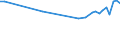 Country of residence: Domestic country / Unit of measure: Number / Statistical classification of economic activities in the European Community (NACE Rev. 2): Hotels; holiday and other short-stay accommodation; camping grounds, recreational vehicle parks and trailer parks / Geopolitical entity (reporting): Prov. Luxembourg (BE)