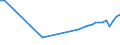 Country of residence: Domestic country / Unit of measure: Number / Statistical classification of economic activities in the European Community (NACE Rev. 2): Hotels; holiday and other short-stay accommodation; camping grounds, recreational vehicle parks and trailer parks / Geopolitical entity (reporting): Bulgaria